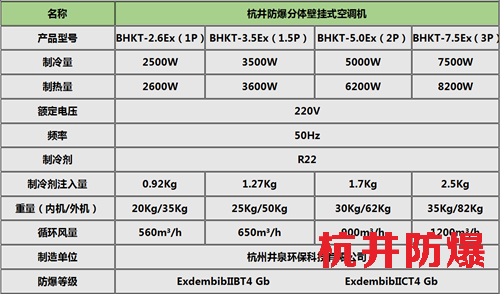 大米廠防爆水環(huán)熱泵空調(diào)機(jī)掛式機(jī)參數(shù)