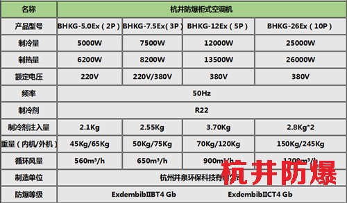 大米廠防爆水環(huán)熱泵空調(diào)機(jī)柜式機(jī)參數(shù)