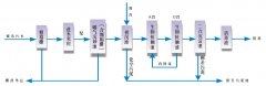 西門(mén)子s7-1200plc在污水處理廠自控系統(tǒng)解決方案